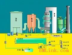 供應煙氣脫硫利器 沖擊式陶瓷水浴除塵脫硫設備
